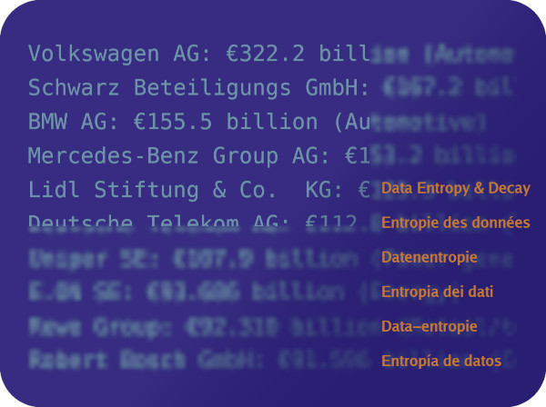 Kontinuierliche CRM-Datenbereinigung