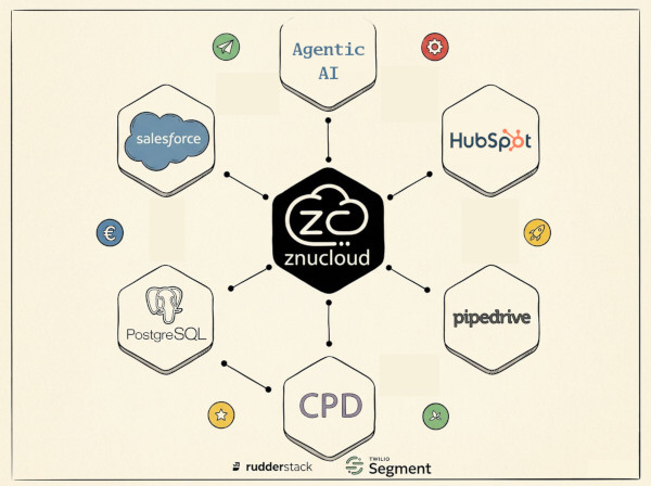 Znu-Cloud verbindet sich mit den wichtigsten europäischen CRM-Plattformen